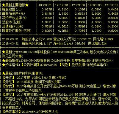 華鋒股份 有色金屬第一龍頭，下周或?qū)⒁伙w沖天？